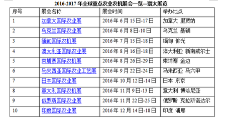 2016緬甸國(guó)際農(nóng)業(yè)技術(shù)及機(jī)械展 推動(dòng)畜牧漁業(yè)與飼料產(chǎn)業(yè)發(fā)展
